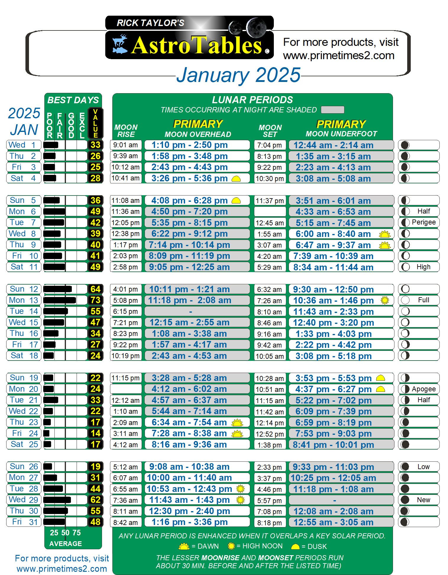 Free hunting & fishing forecaster of feeding times 2025 free-hunting-fishing-forecaster-of-feeding-times-2025